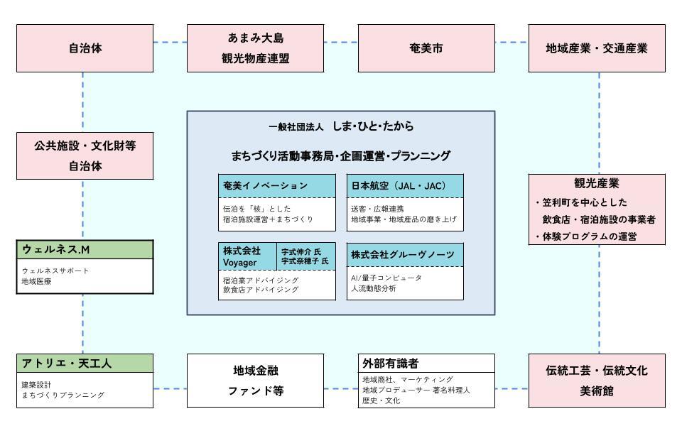 しまひとたから